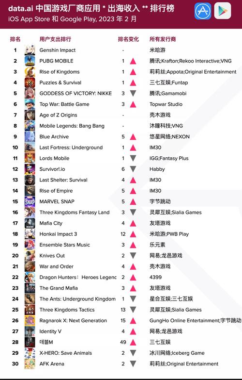 20249月手游排行榜（二零二一年手游排行榜）