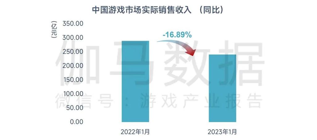 2024付费游戏（2024付费游戏）
