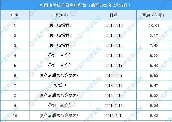 2024年优秀电影排行榜前十名（2024年上映的国产电影）