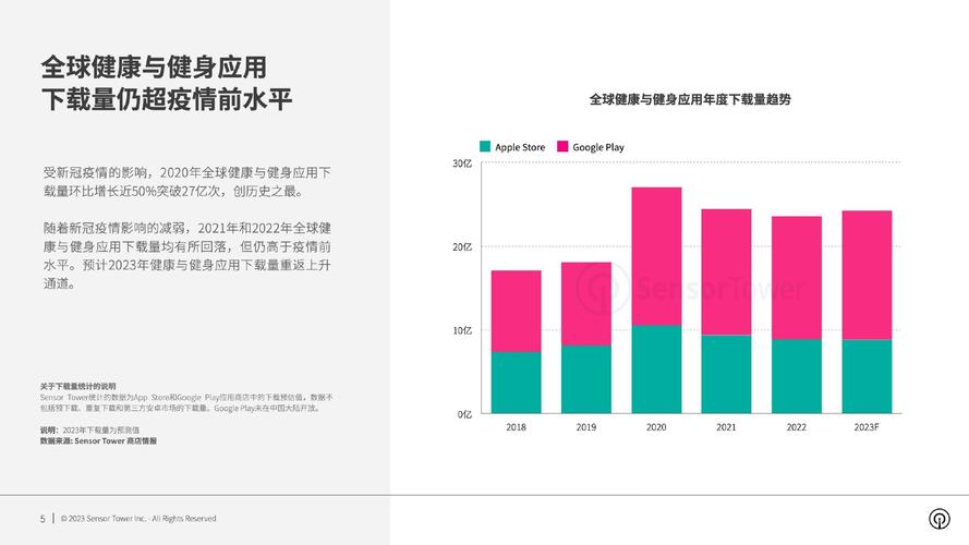 2024年免费健身软件（免费健身软件推荐）