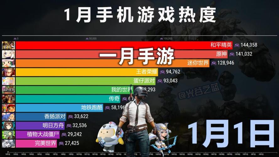 2024年十大热门手机游戏（2024年十大热门手机游戏有哪些）