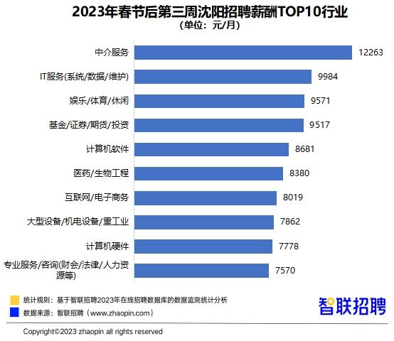 2024年最好的招聘软件（2024年最好的招聘软件是什么）