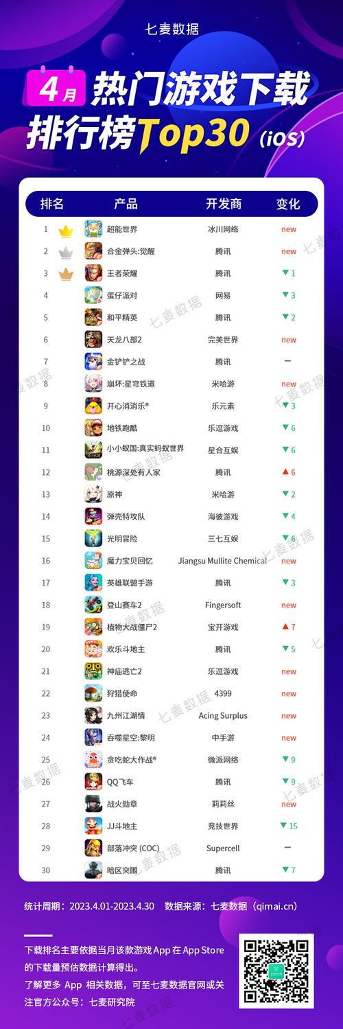 2024热门好玩游戏排行榜（2821好玩的游戏）