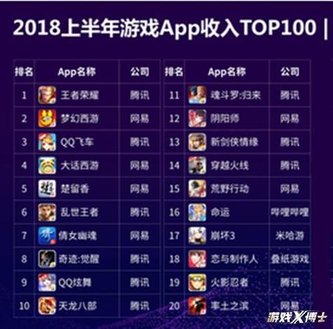 2024网易手游排行榜top5（2024网易手游排行榜）