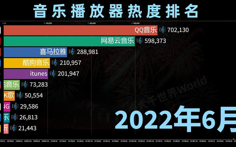 2024音乐播放器排行（目前音乐播放器排行榜）