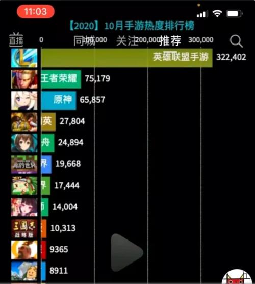 5v5竞技手游排行榜小内存（内存小的5v5竞技游戏）