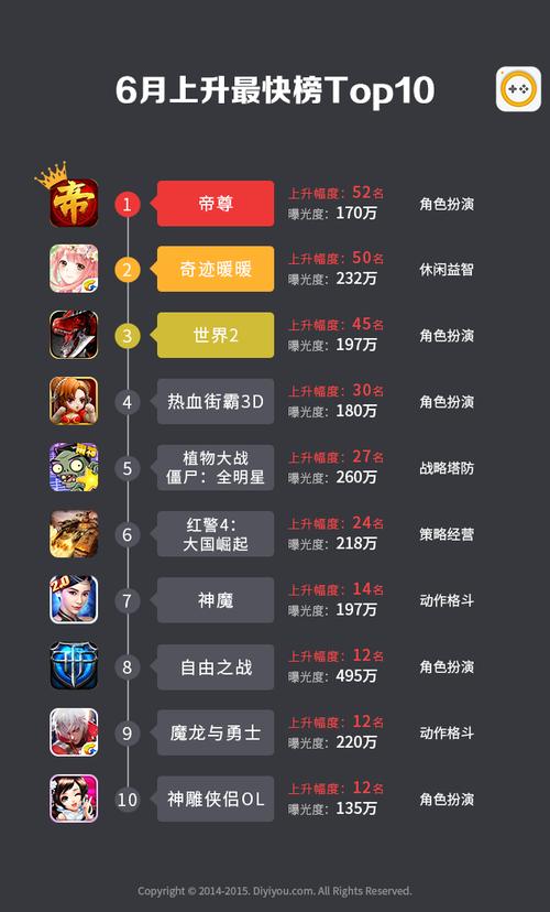 6月游戏排行榜（2024年六月份游戏）