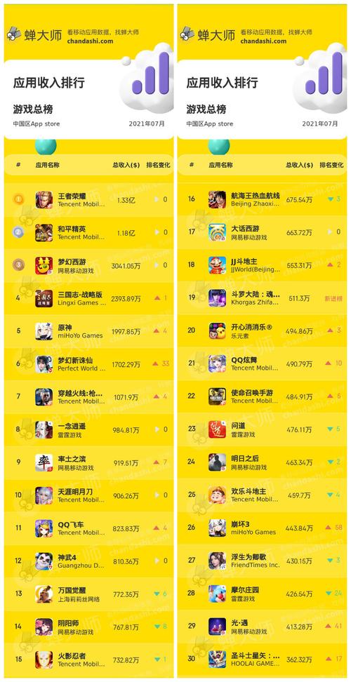 7月份手游排行榜（7月新手游2024）