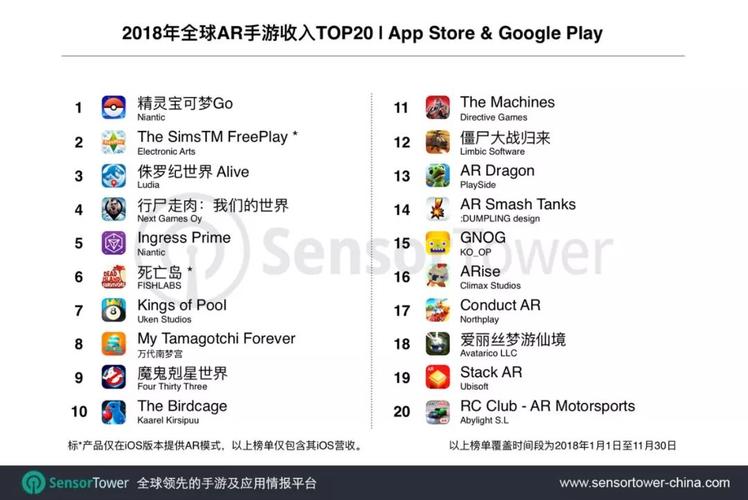 ar游戏排行榜（ar游戏软件）