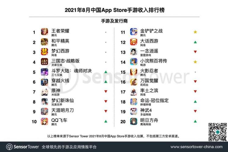 iosapp手游排行榜（iphone手游排行榜）