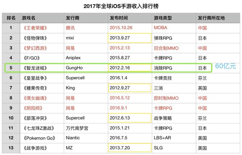 ios公益手游平台排行榜最新（iosgm公益服游戏）