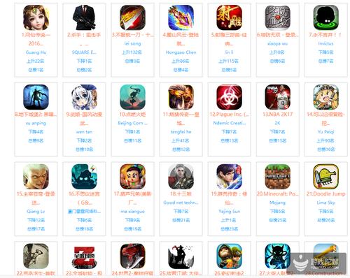 ios大型福利手游排行榜最新（ios福利手游 testflight）
