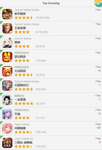 ios放置类游戏排行（ios放置类单机游戏）