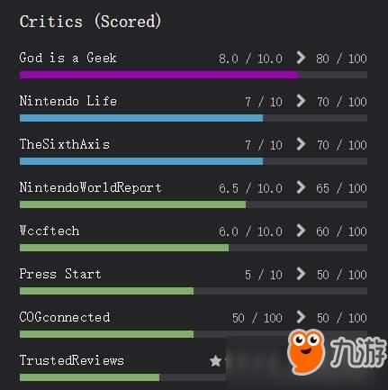 switch评分排行（switch 评分）