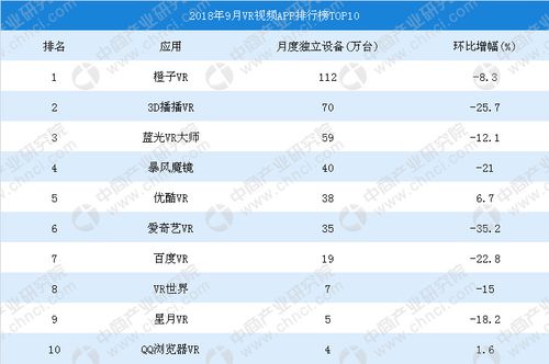 vr电影的app排行榜前十名（vr软件看电影哪个比较好）