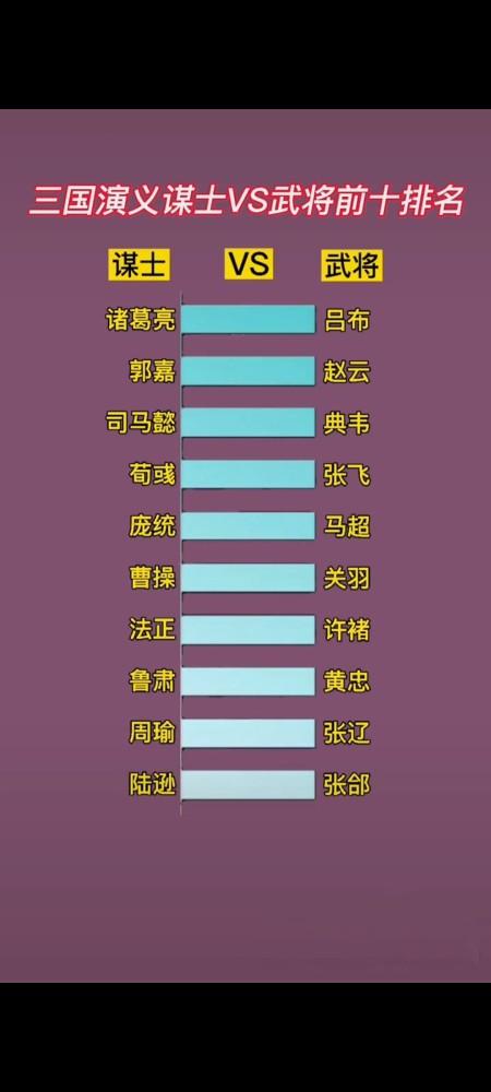 三国排行榜前十名（三国排行榜前十名带外号）
