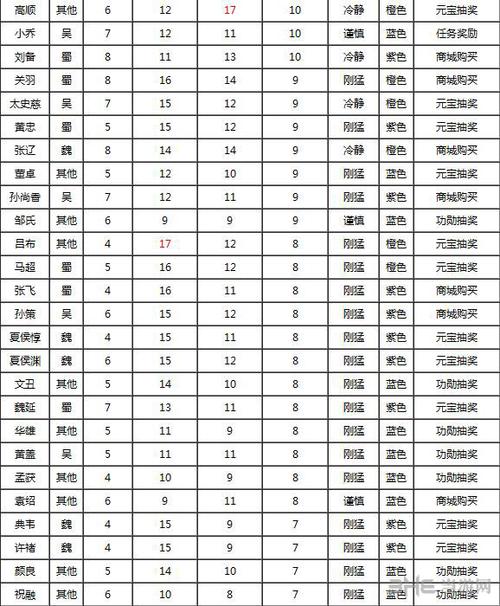 三国排行榜（三国排行榜前十名）
