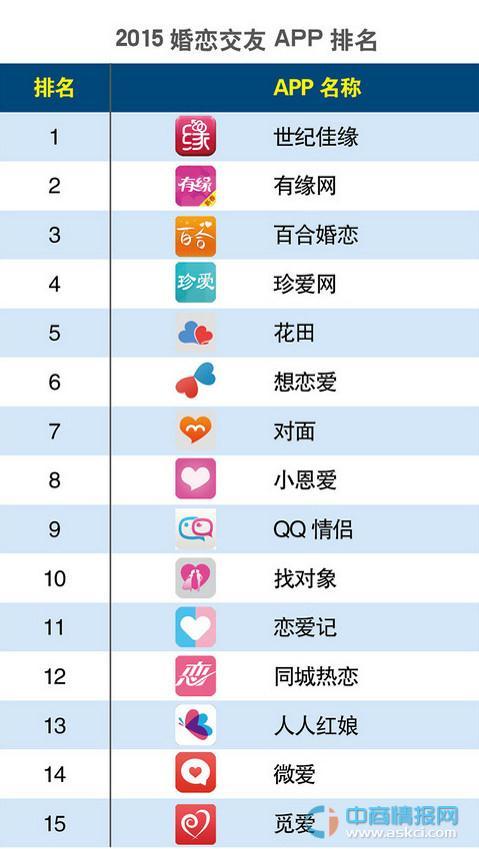 不收费的交友软件排行榜前十名（不收费的交友平台有哪些）