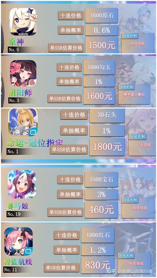 不氪金的二次元手游有哪些软件（不氪金又好玩的二次元手游）
