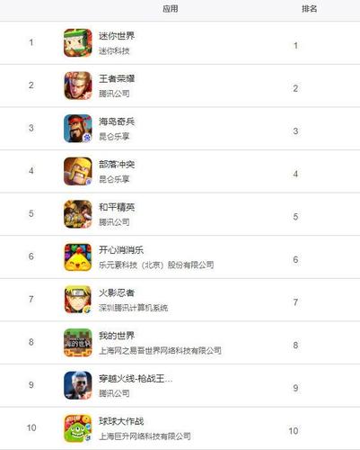不花钱的手游排行榜百度知道（不花钱手游排行榜2024前十名）