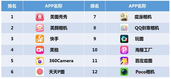 专业拍照app排行榜（专业拍照s）