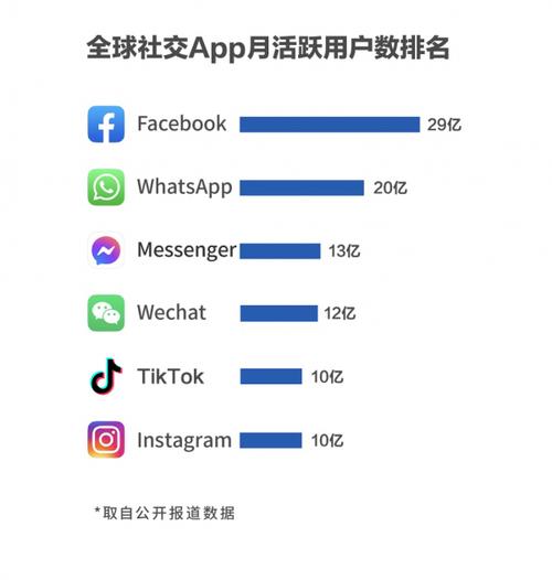 世界最强的交友平台（世界最强的交友平台排名）