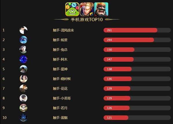 世界游戏热度排行榜前十（世界十大热门游戏）