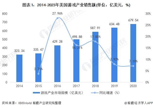 世界游戏销量排行2024（世界游戏销量排行榜前十）