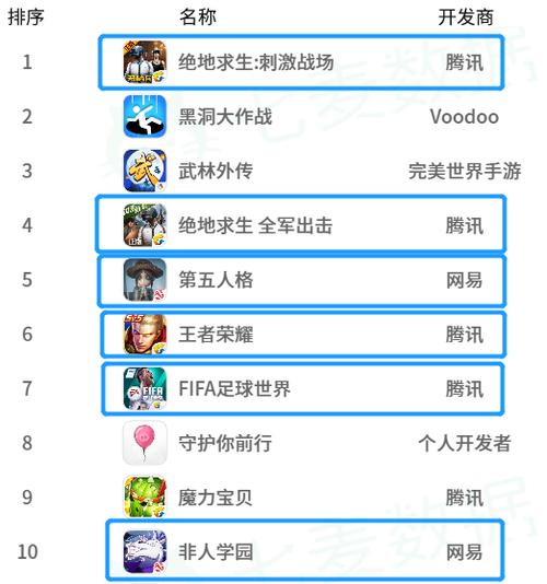 世界第一热度游戏（世界第一热度游戏排行榜）