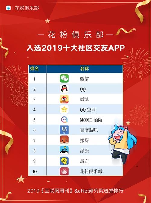 中国十大交友平台（中国十大交友平台有哪些）