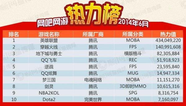 中国十大网络游戏土豪排行（网络游戏十大富豪排行）