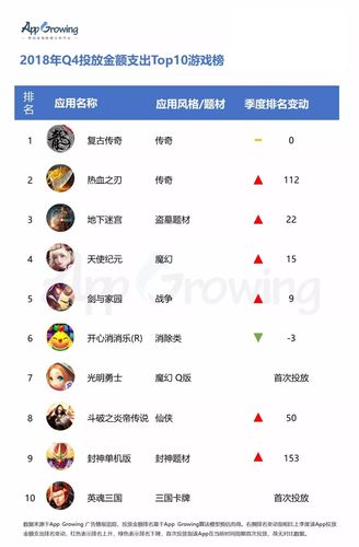 中国手游氪金排行榜（手游氪金排行榜2024）