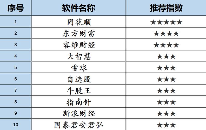 买股票软件排行榜（买股票app排行）