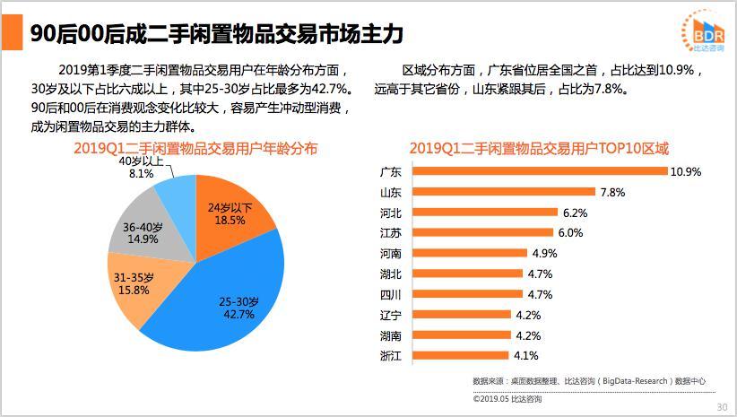 二手闲置物品交易app排行榜（二手闲置物品平台有哪些）