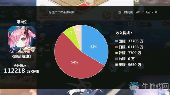 二次元手游人均氪金（二次元手游氪金排行）