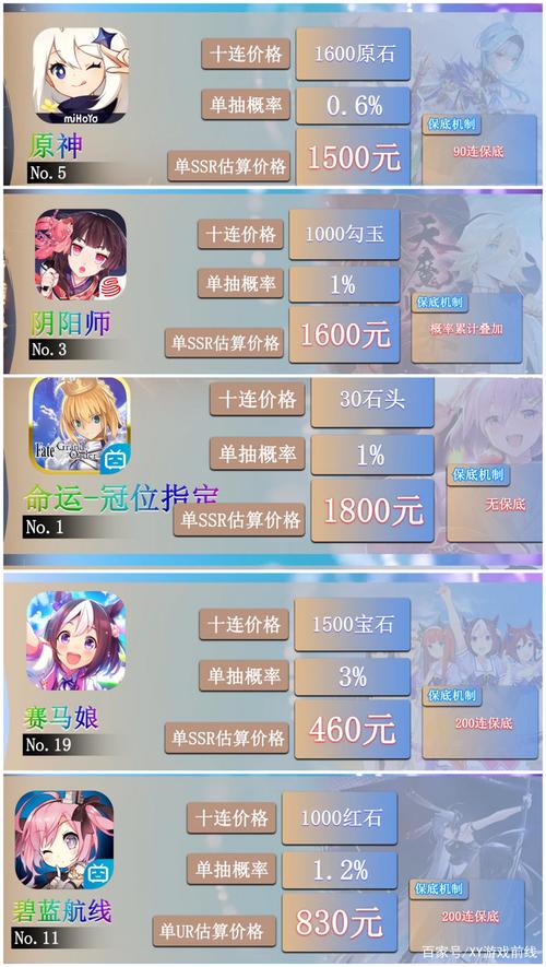 二次元手游氪金（二次元手游氪金有过降价吗）