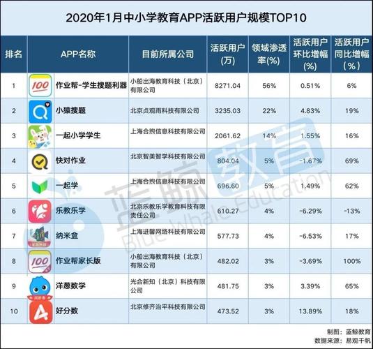 云教育app排行榜（云教育app排行榜最新）