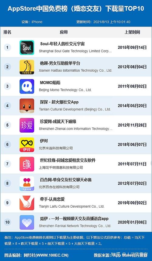 交友软件排行榜2024（交友软件排行榜2017）