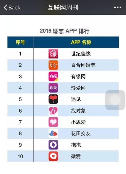 交友软件排行榜app（交友软件排行榜都有哪些）