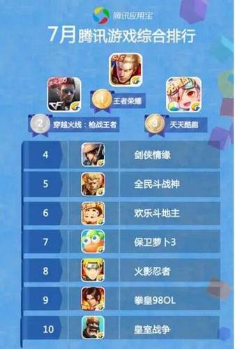 人气口碑好的必玩手游排行榜前十名有哪些（2024人气高的手游）