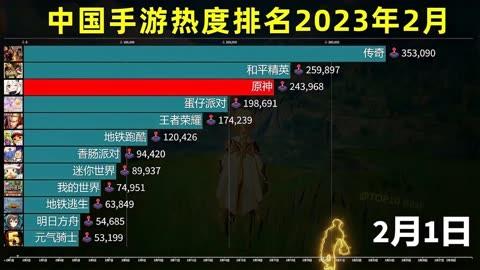 人气手游排行榜2024年（2024十大人气手游）