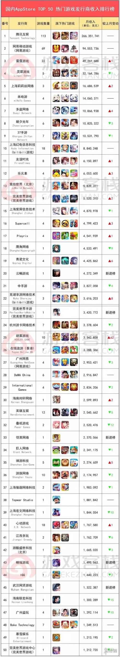 人气手游排行（人气手游排行榜2024最新）