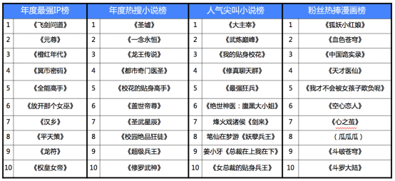 人气最高小说排行榜（人气前十的小说）