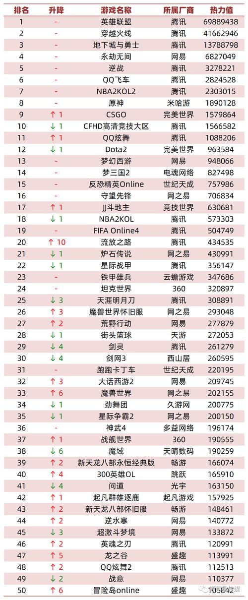 人气网游排行榜2024前十名（人气网游排行榜2024前十名有哪些）