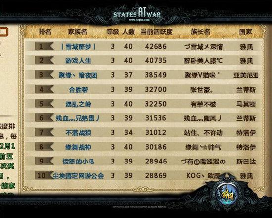 人气网游排行榜前十名（超高人气网游）