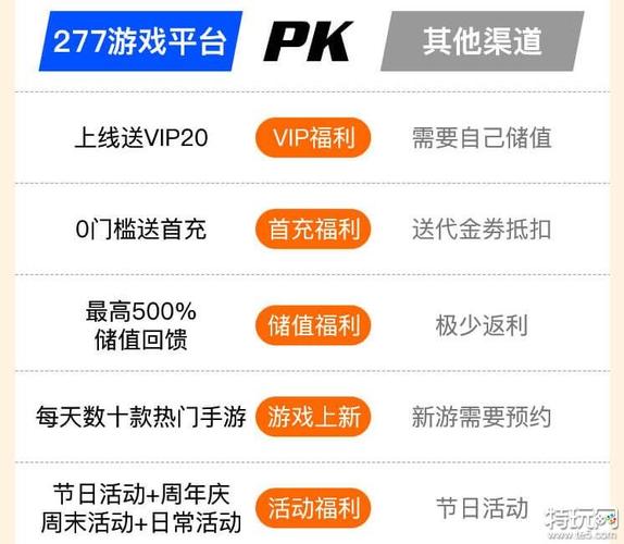 什么平台充值手游折扣最好（什么平台充值手游折扣最好呢）