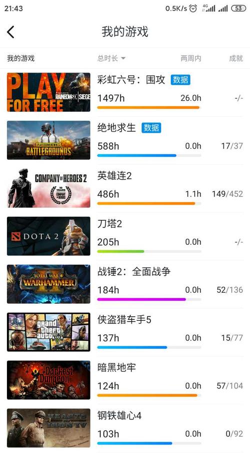 什么游戏人气最高,玩的人最多 知乎（哪个游戏人气最高）