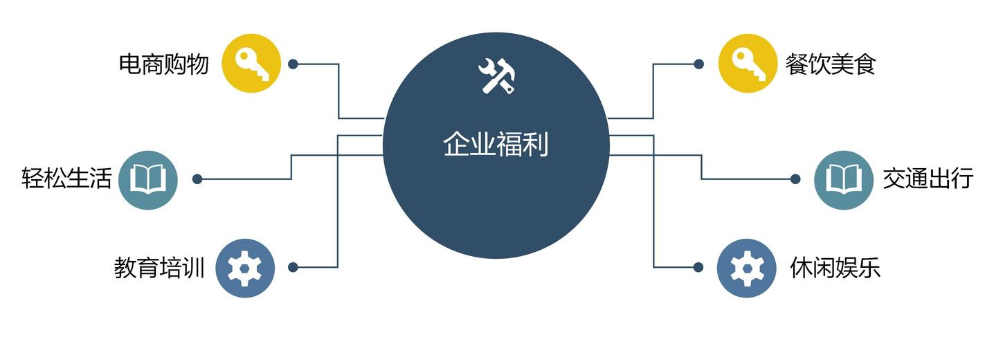 企业福利平台是什么（企业福利平台是什么）