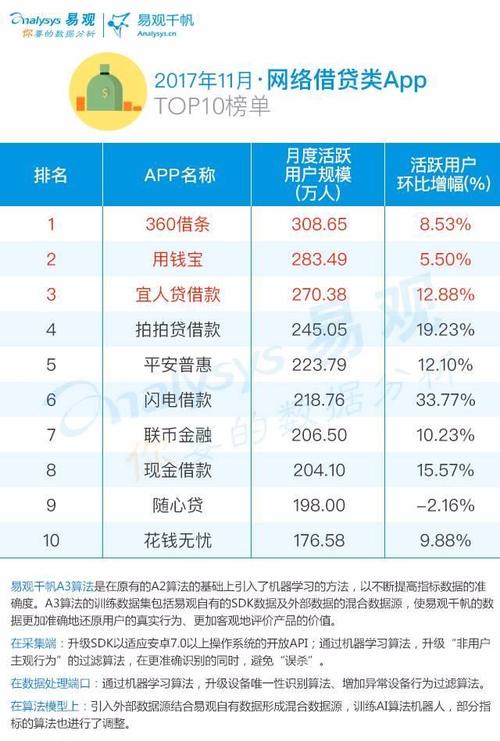 借钱软件排行榜前十名（借钱软件哪个好）