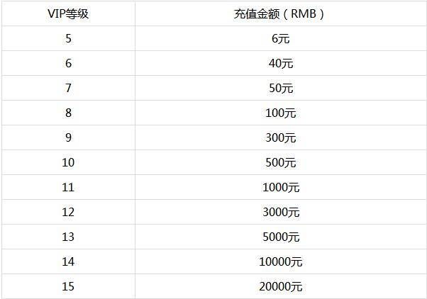 充值返利变态平台怎么解决（充值返利变态平台怎么解决问题）